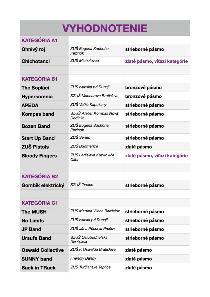 vysledky na web.1